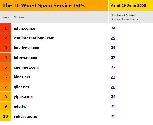 Iplan