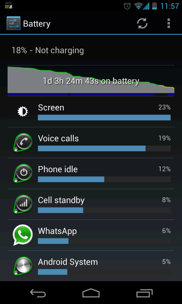 Consumo de la batería del Nexus 4