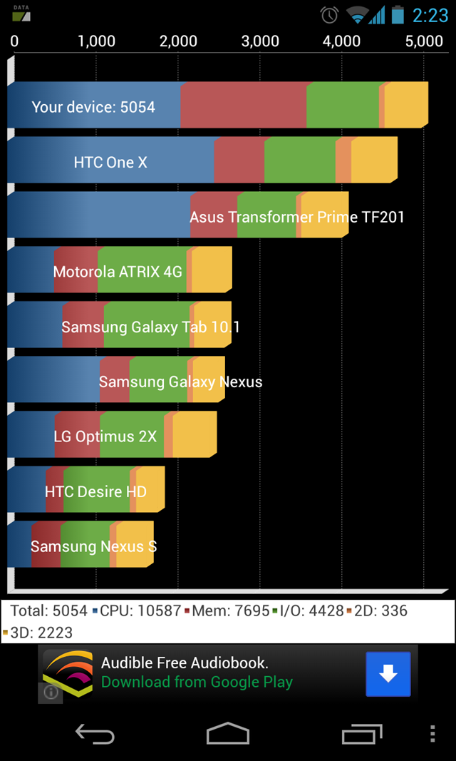 Resultados de Quadrant del Nexus 4