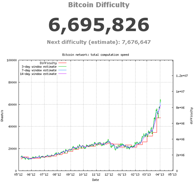 dificultad-bitcoin