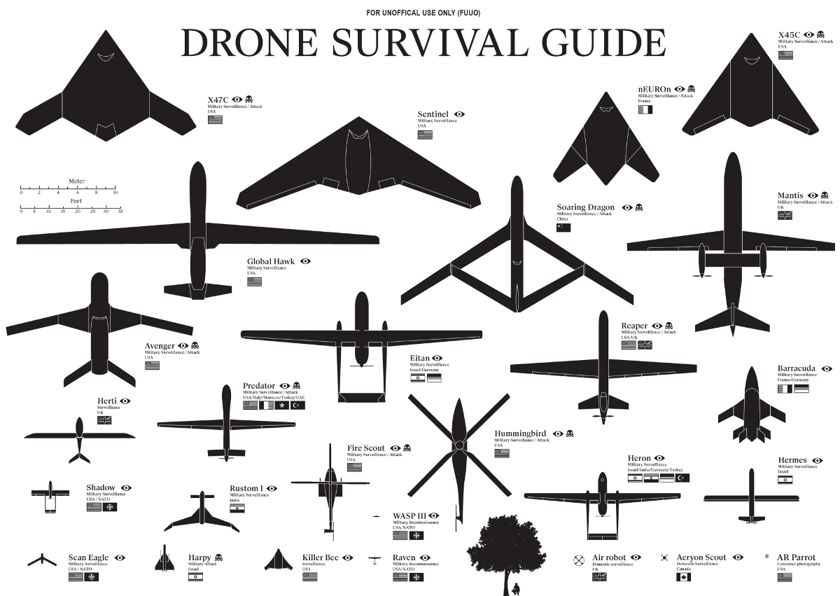 Hace años que los drones se usan a nivel militar en países como USA e Israel