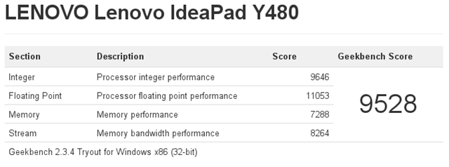 Review Lenovo Y480 Geekbench