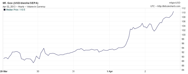 chart-bitcoin