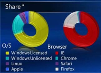 ¿Porqué GNU/Linux no despega en el escritorio?