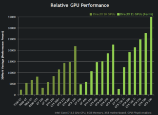 Tabla que compara las Geforce’s por rendimiento