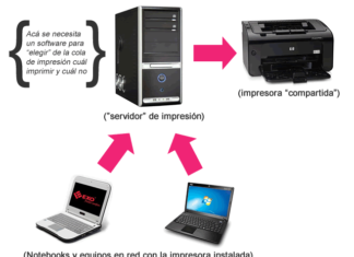 Administrar una impresora compartida en red