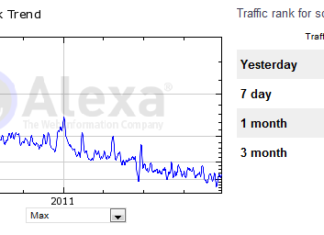 Facebook se come, también, a “las otras” redes sociales