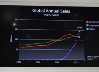 Por qué joden tanto con las tablets…