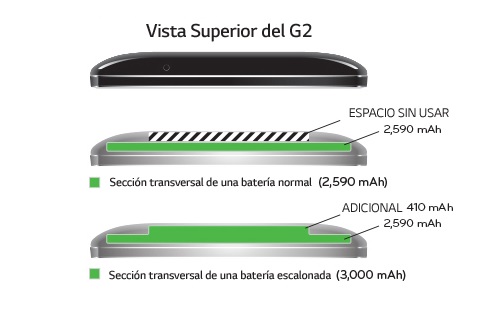 LG G2 Bateria