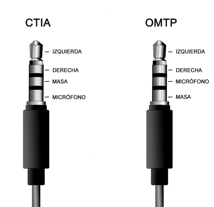 ctia-vs-omtp