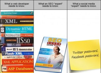 Quotes de la semana #129 Ganancias SEO - Programador - Social media