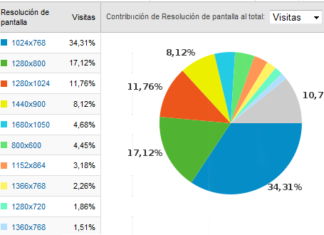Resoluciones de pantalla