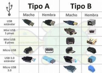 Tabla con todos los conectores USB