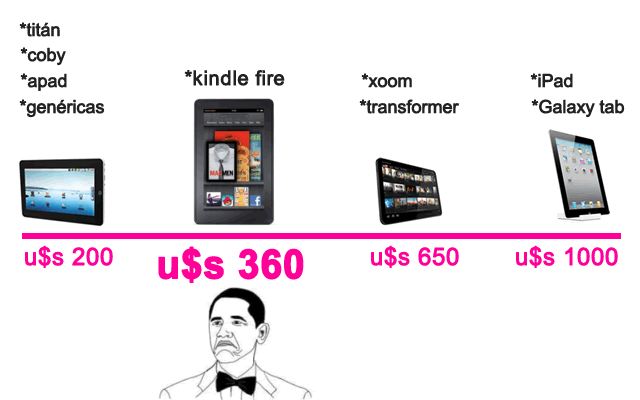 tablets-con-kindle