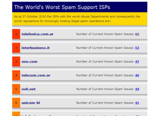 3 ISP argentinos en el TOP 10 del SPAM